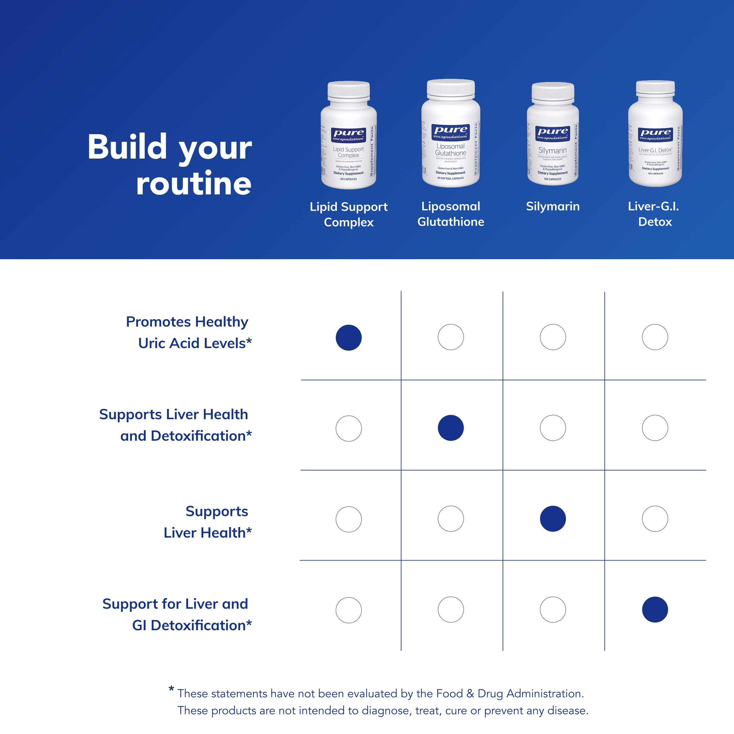 Pure Encapsulations gluten-free and non-GMO badge on Lipid Support Complex.