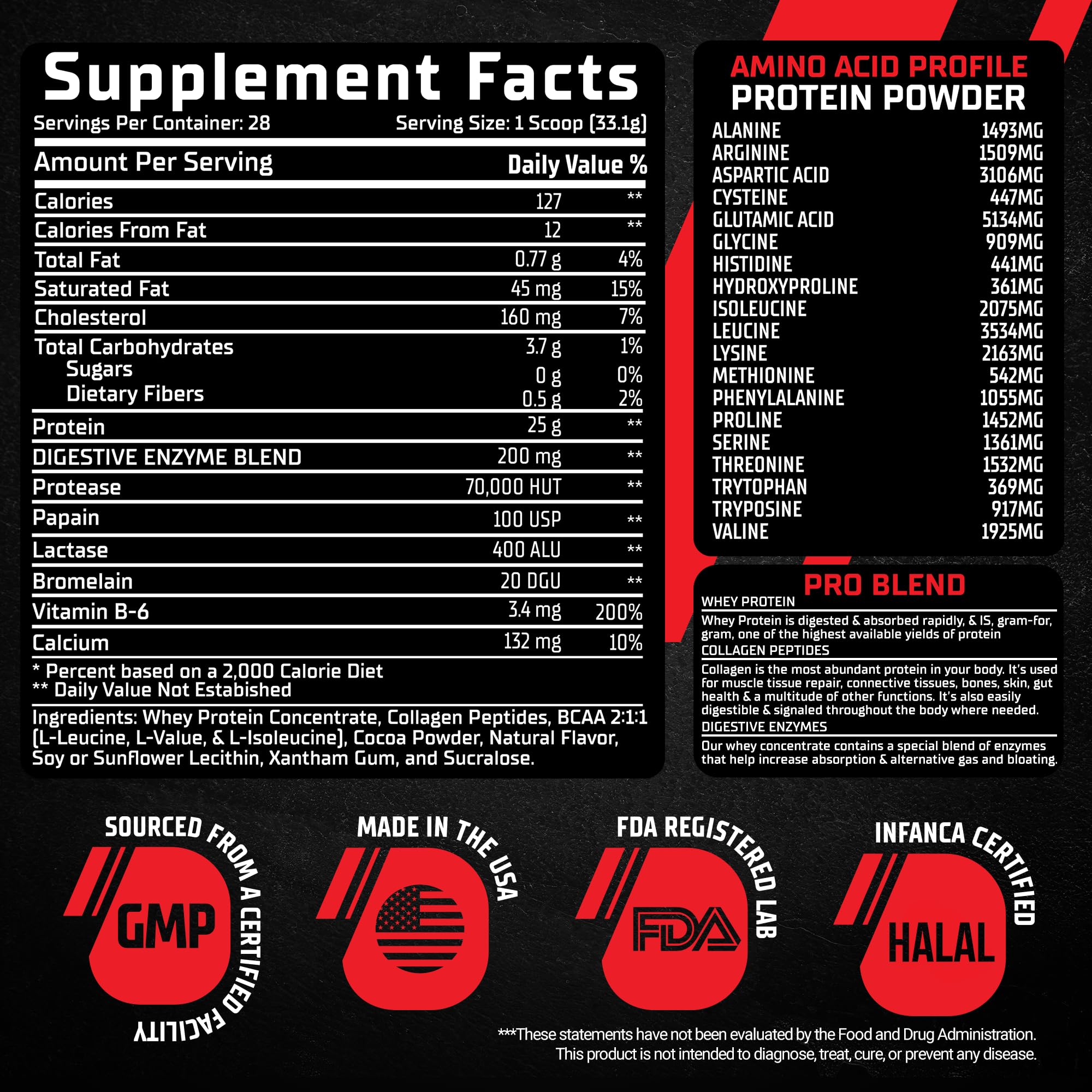 GMU SPORT Whey Protein+ digestive enzymes image suggests faster digestion and absorption.