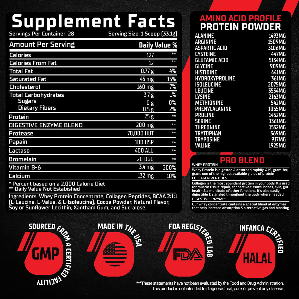 GMU SPORT Whey Protein+ digestive enzymes image suggests faster digestion and absorption.