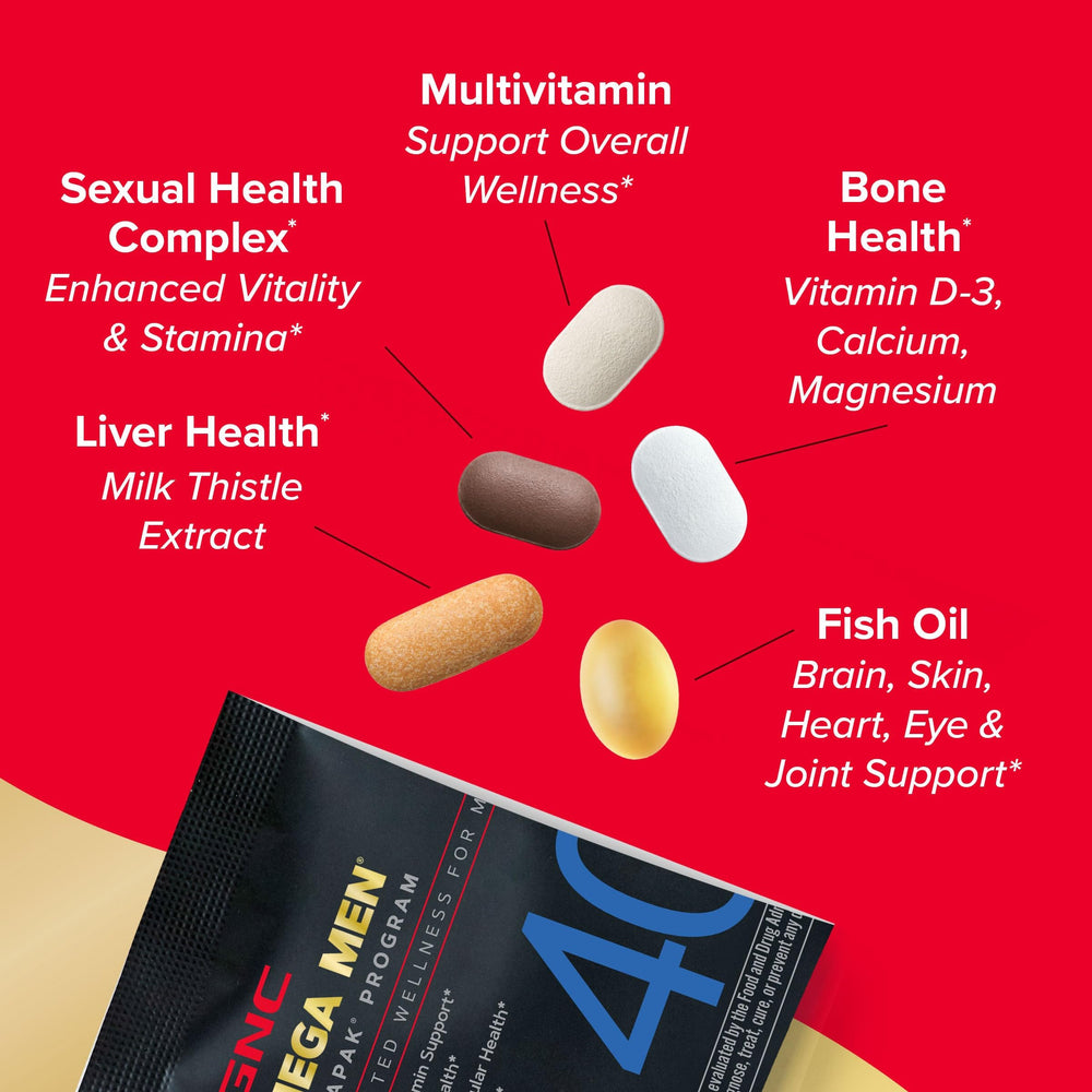 GNC Mega Men 40+ prostate health visual concept for urinary support.