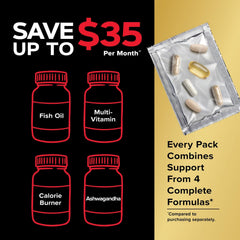 GNC Mega Men Vitapak front label highlighting the multivitamin blend.