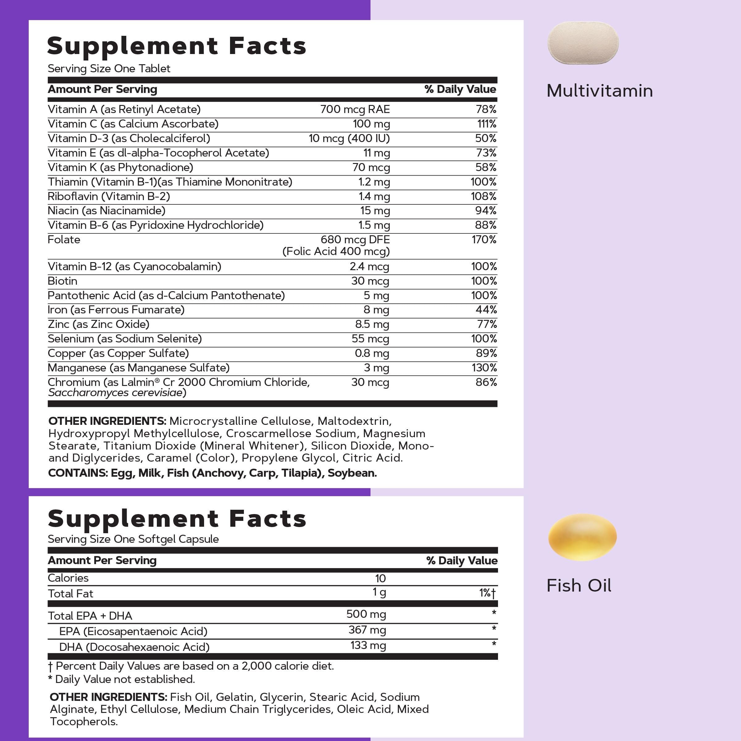 GNC Women’s 40+ Vitapak ingredients-label shows iron, biotin, zinc for women’s needs