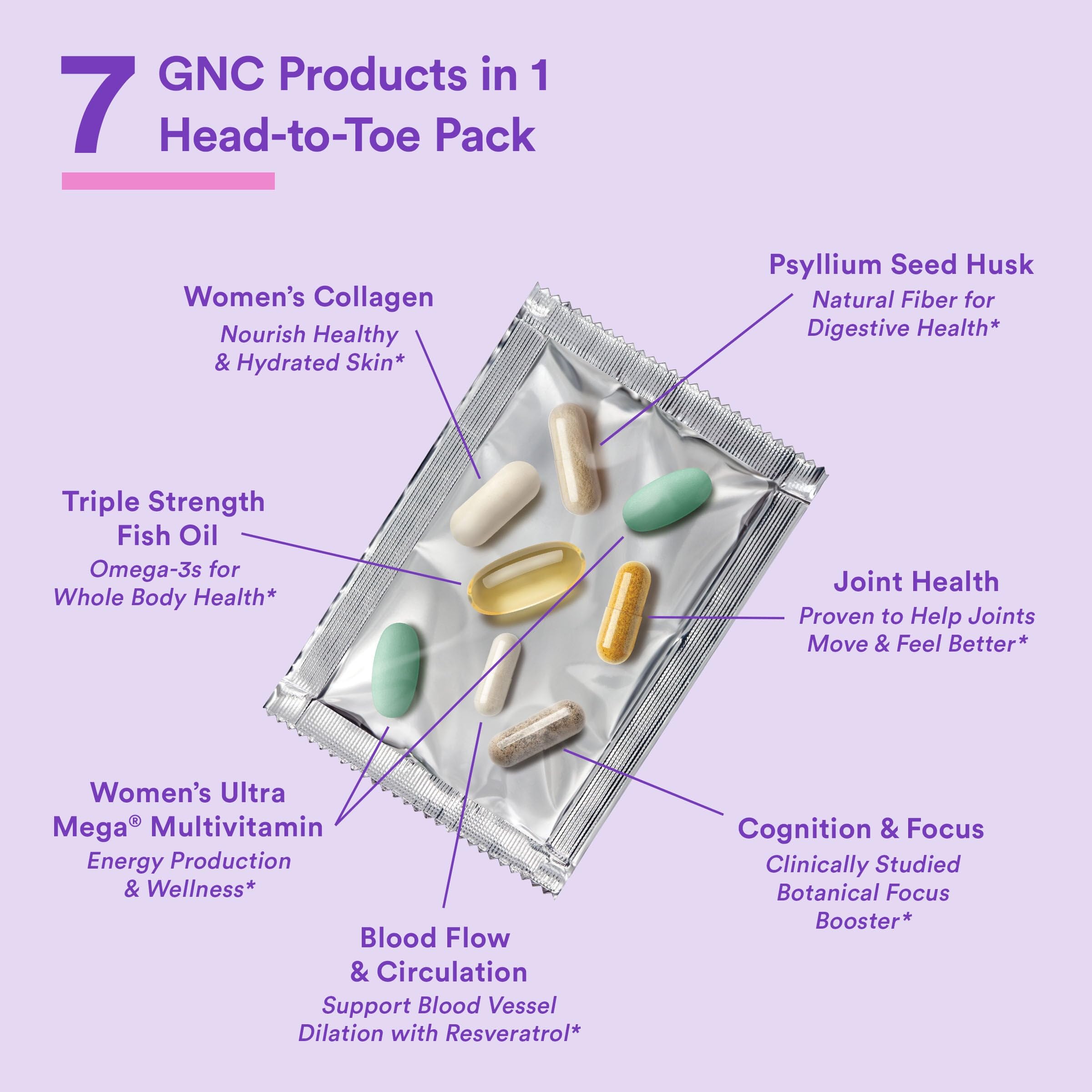 GNC Women's Whole Body Vitapak complete daily routine support for balanced wellness.