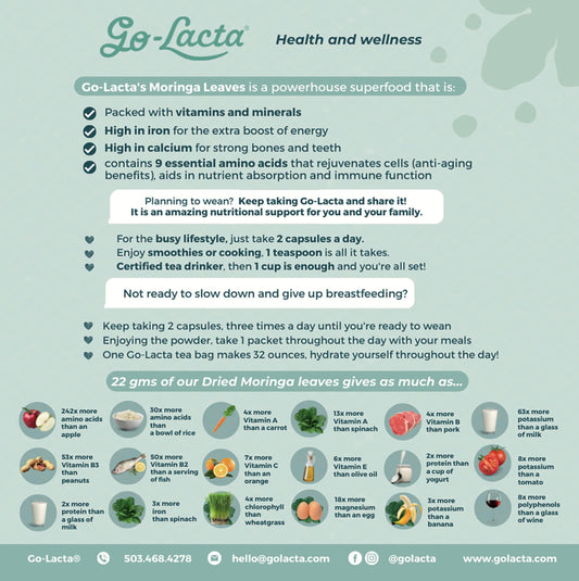 Go-Lacta Moringa bottle with leaves for daily maternal nutrition