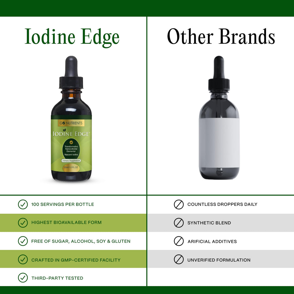 Go Nutrients Iodine Edge in-use scene suggests daily wellness routine.