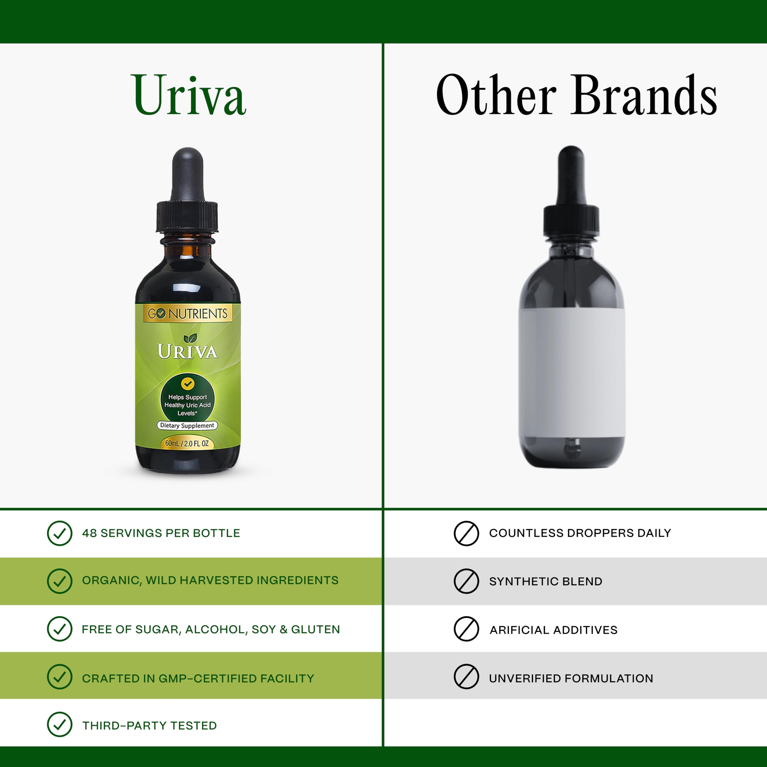 Go Nutrients Uriva liquid drops bottle demonstrates fast absorption and convenient use.