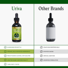Go Nutrients Uriva liquid drops bottle demonstrates fast absorption and convenient use.