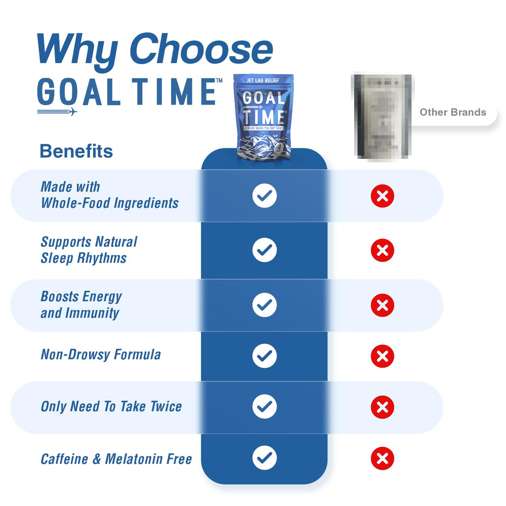 Goal Time energy and immune support scene with bottle and capsules.