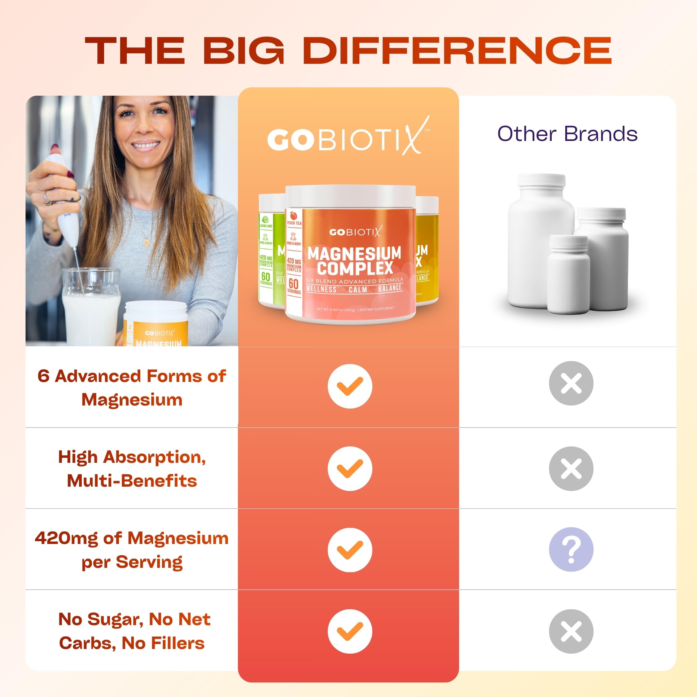 GoBiotix magnesium glycinate powder ready for daily use routine