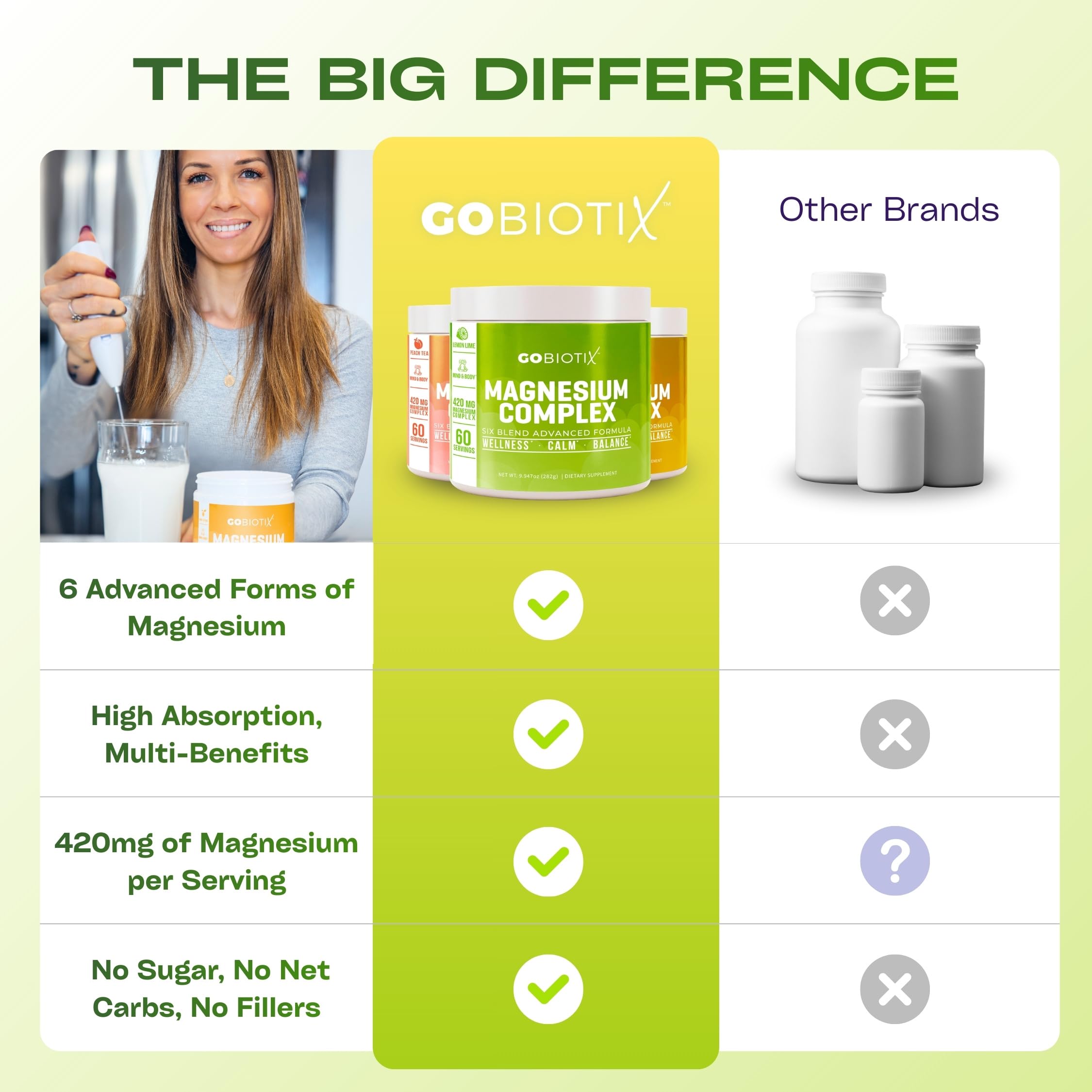 GoBiotix Magnesium Glycinate Powder Label view—clear ingredient list and sugar-free formulation.