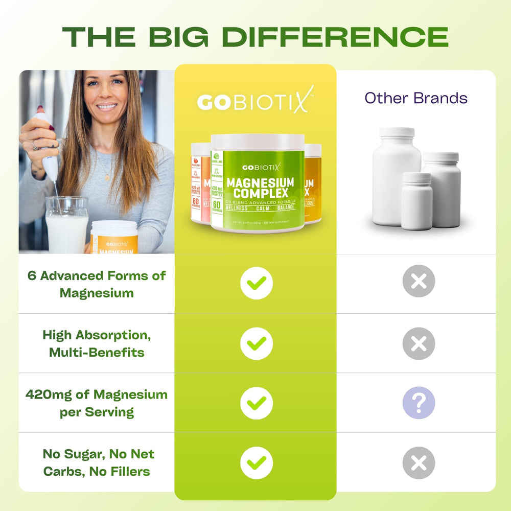 GoBiotix Magnesium Glycinate Powder Label view—clear ingredient list and sugar-free formulation.