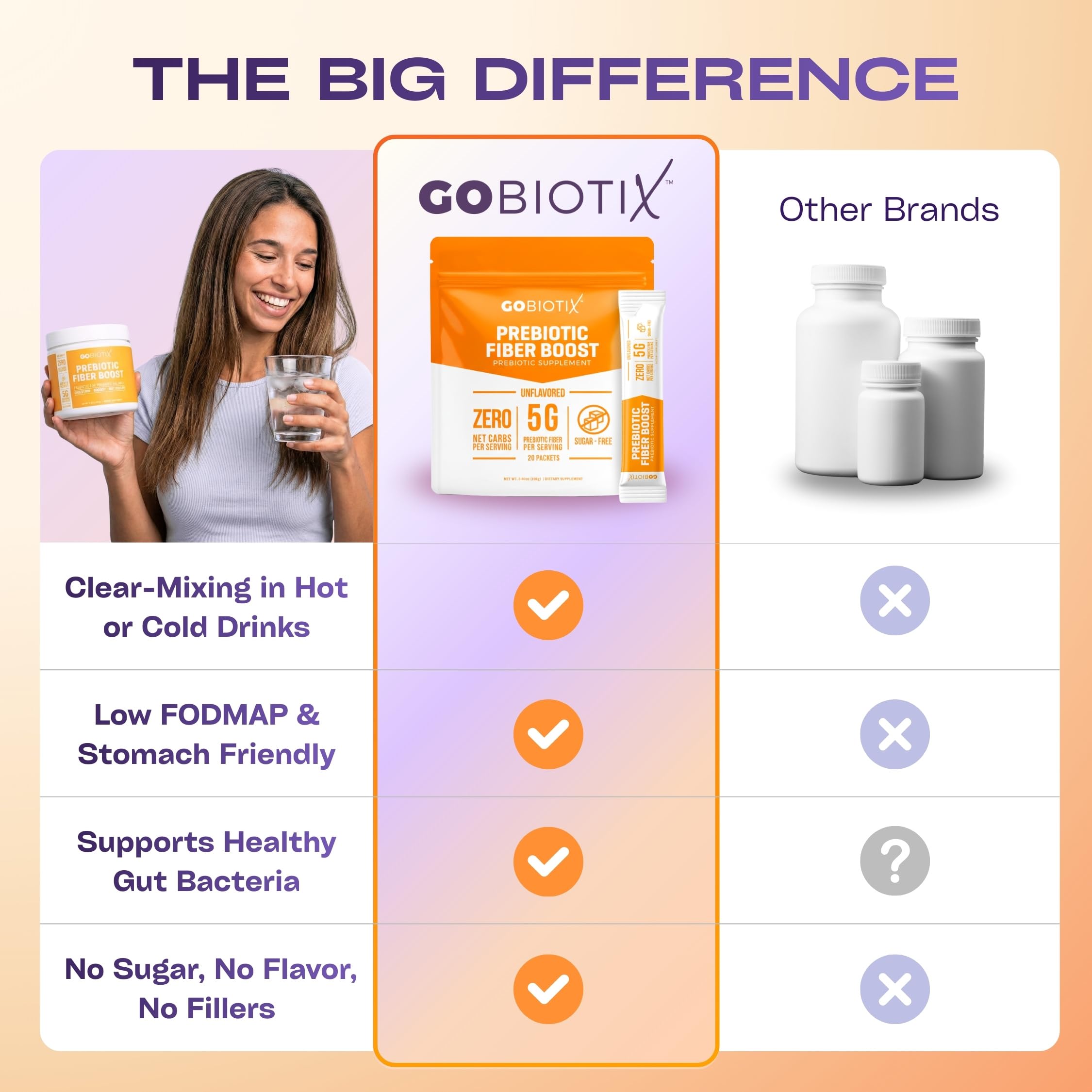GoBiotix travel-pack 20 servings ideal for on-the-go routines.