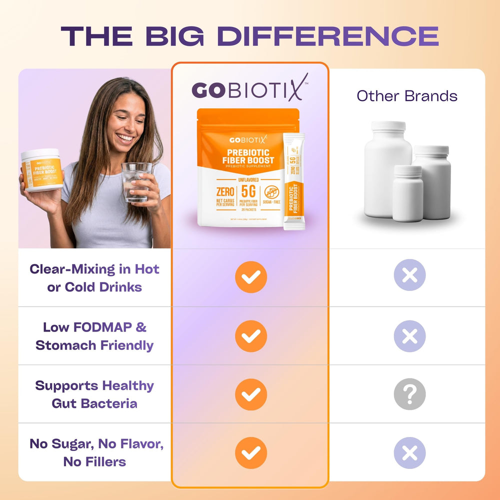 GoBiotix travel-pack 20 servings ideal for on-the-go routines.