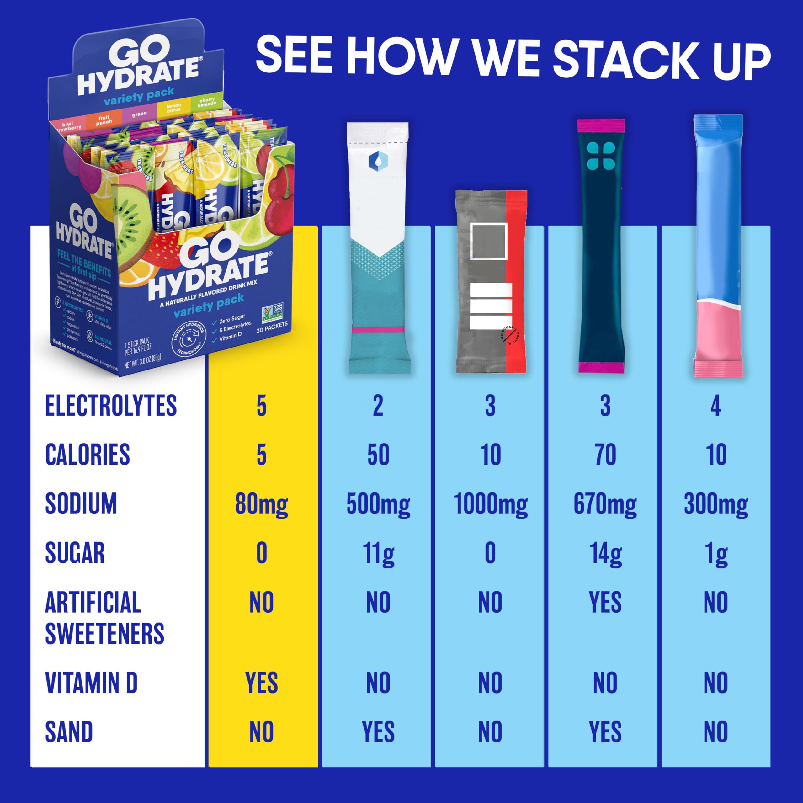 GoHydrate caffeine-boost packets provide a gentle lift