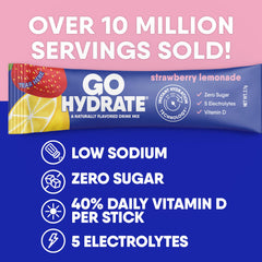GoHydrate mixing-into-water packets show fast hydration with isotonic formula.