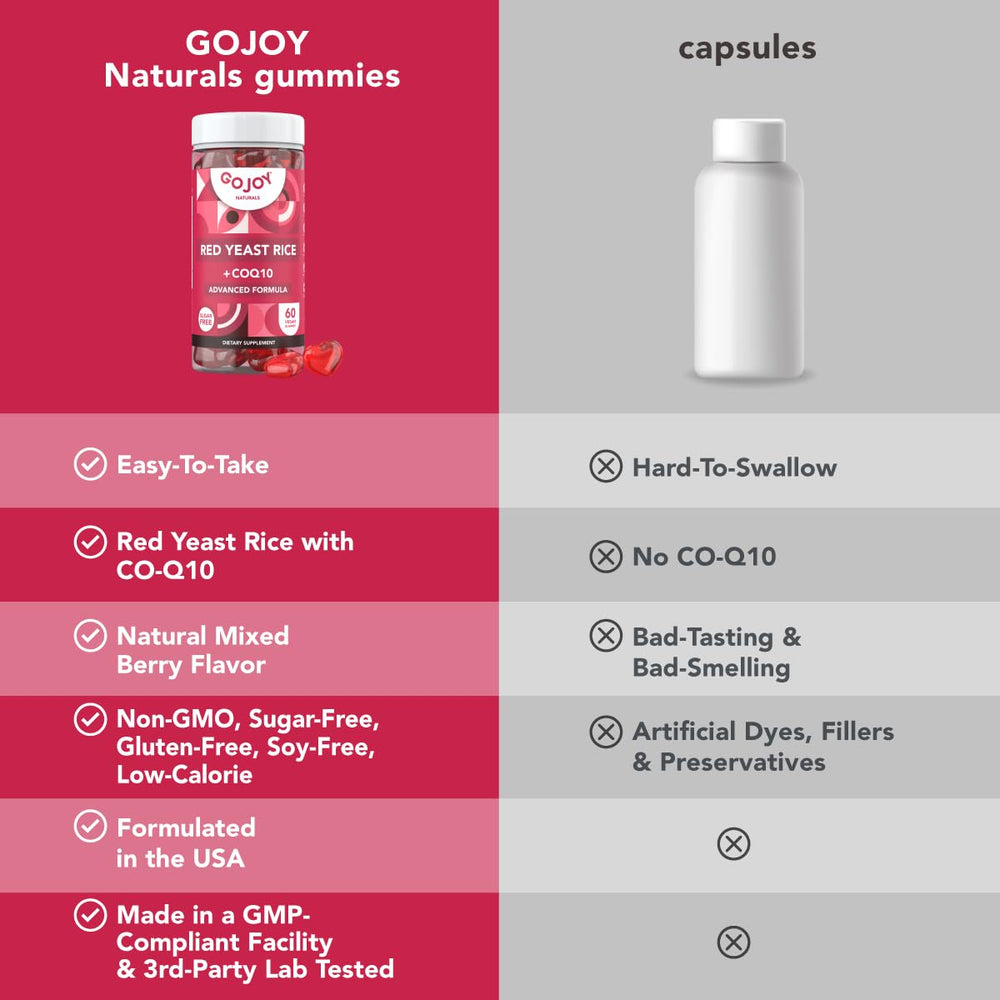 GOJOY Naturals citrinin-free certification close-up reassures purity.