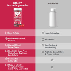 GOJOY Naturals citrinin-free certification close-up reassures purity.