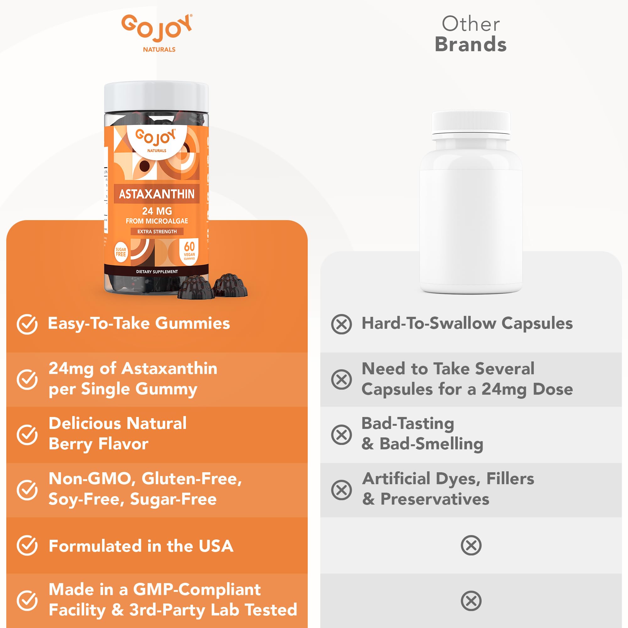 GOJOY NATURALS USA-made GMP facility quality assurance