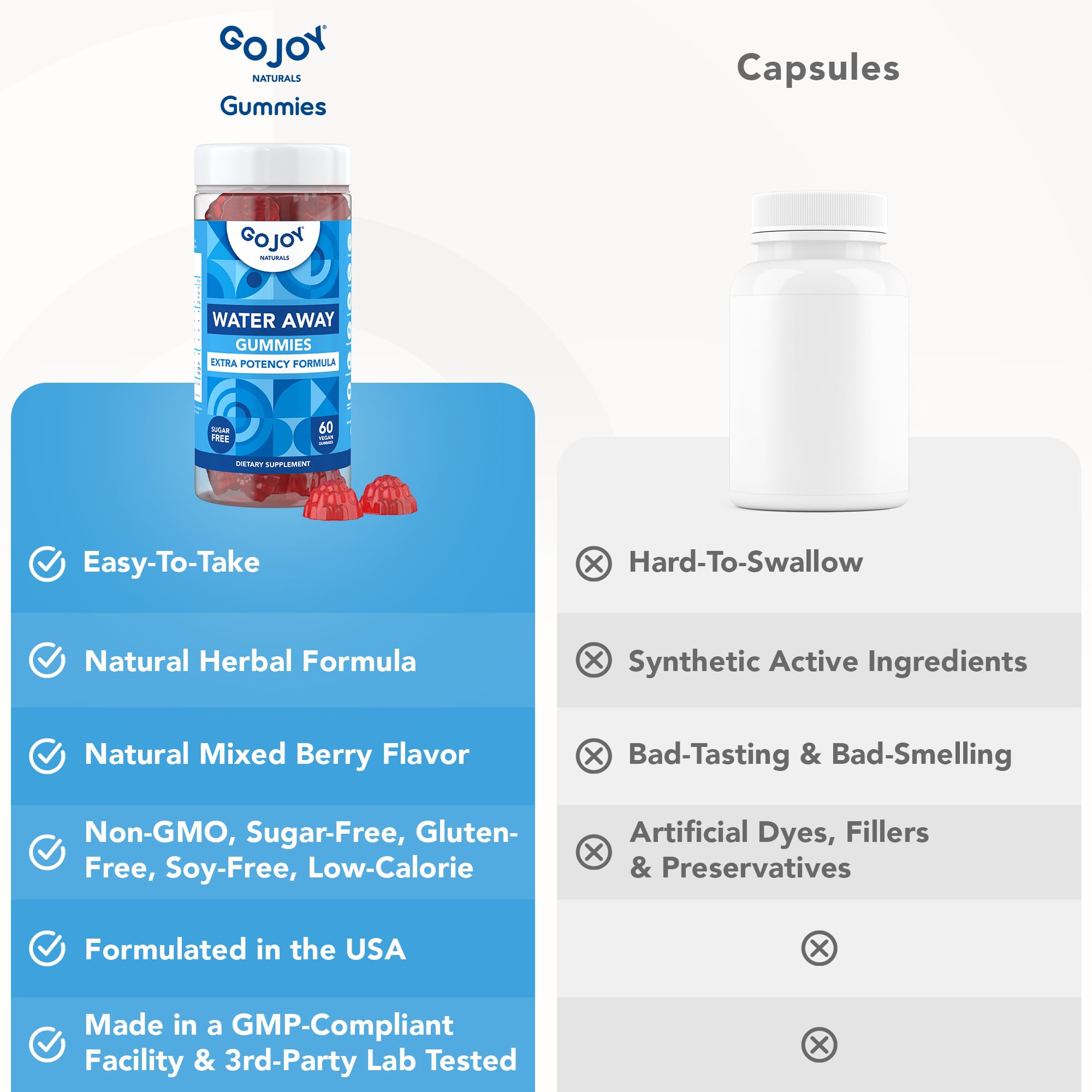 GOJOY Water Away bottle beside a fitness bottle, suggesting post-workout hydration support.