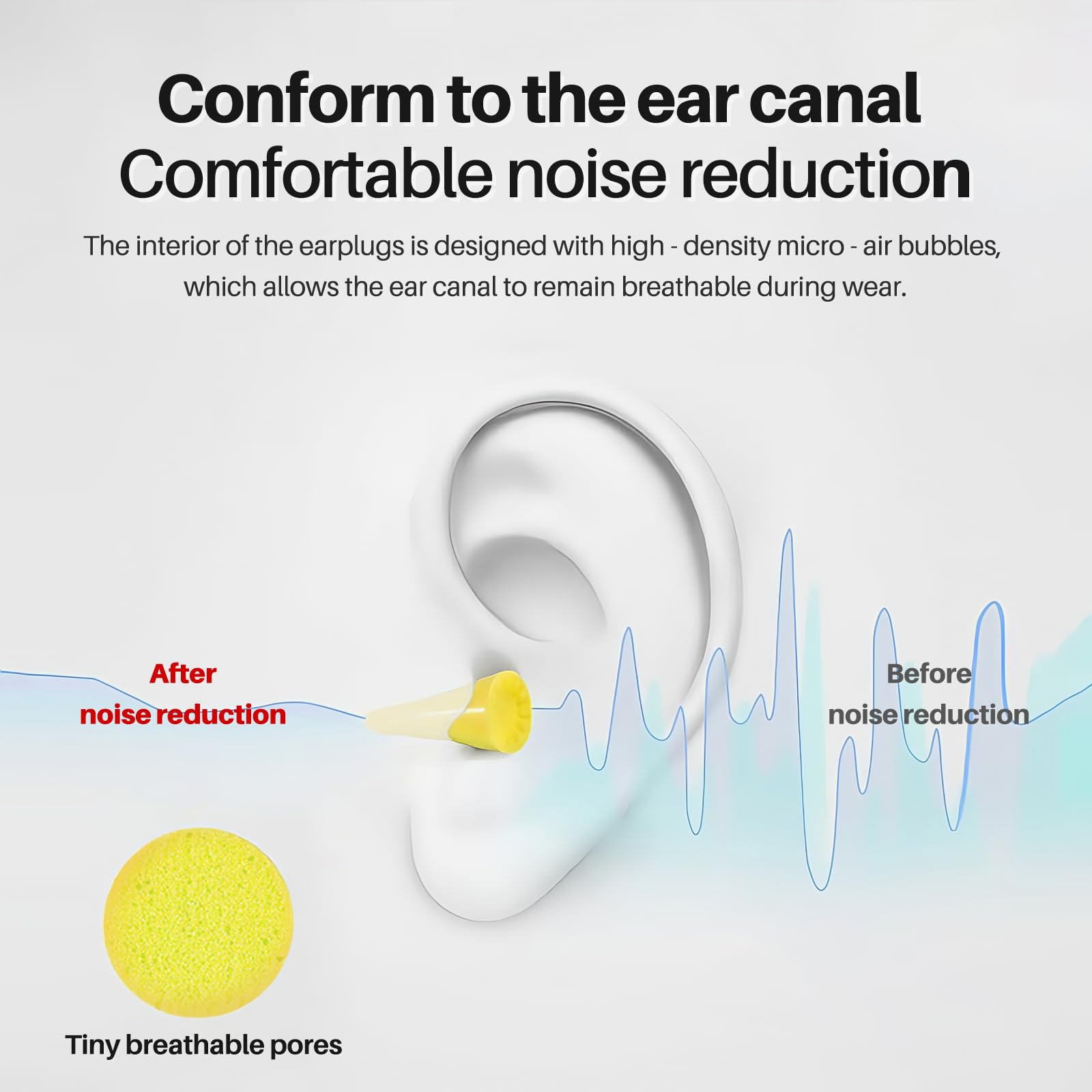 GOL-SIV ear plugs expanding in about 35 seconds for a secure seal.