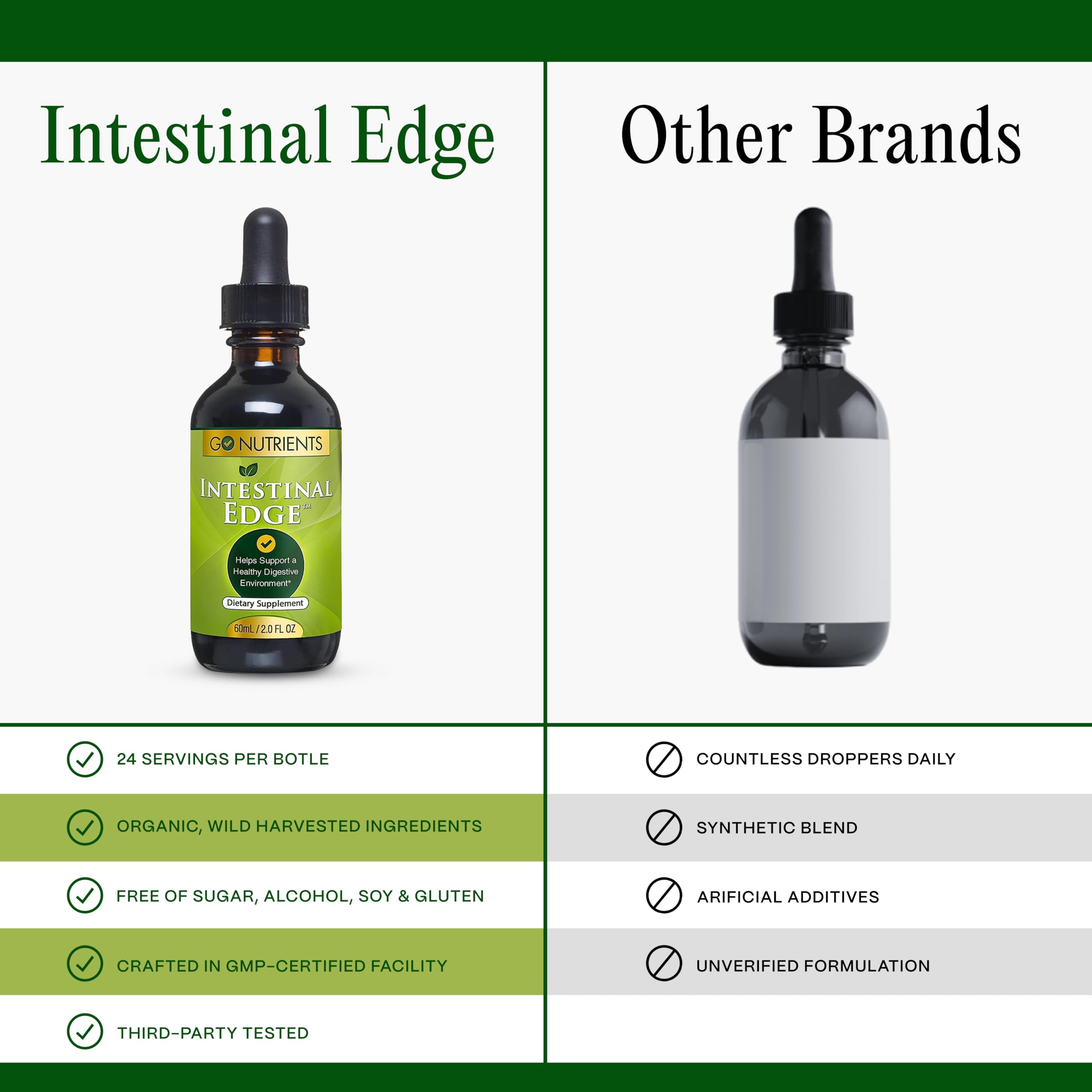 Go Nutrients Intestinal Edge orange peel zest indicating digestive comfort