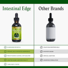 Go Nutrients Intestinal Edge orange peel zest indicating digestive comfort