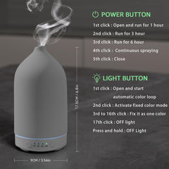 Gooamp ceramic diffuser auto shut-off feature ensuring safety during use.