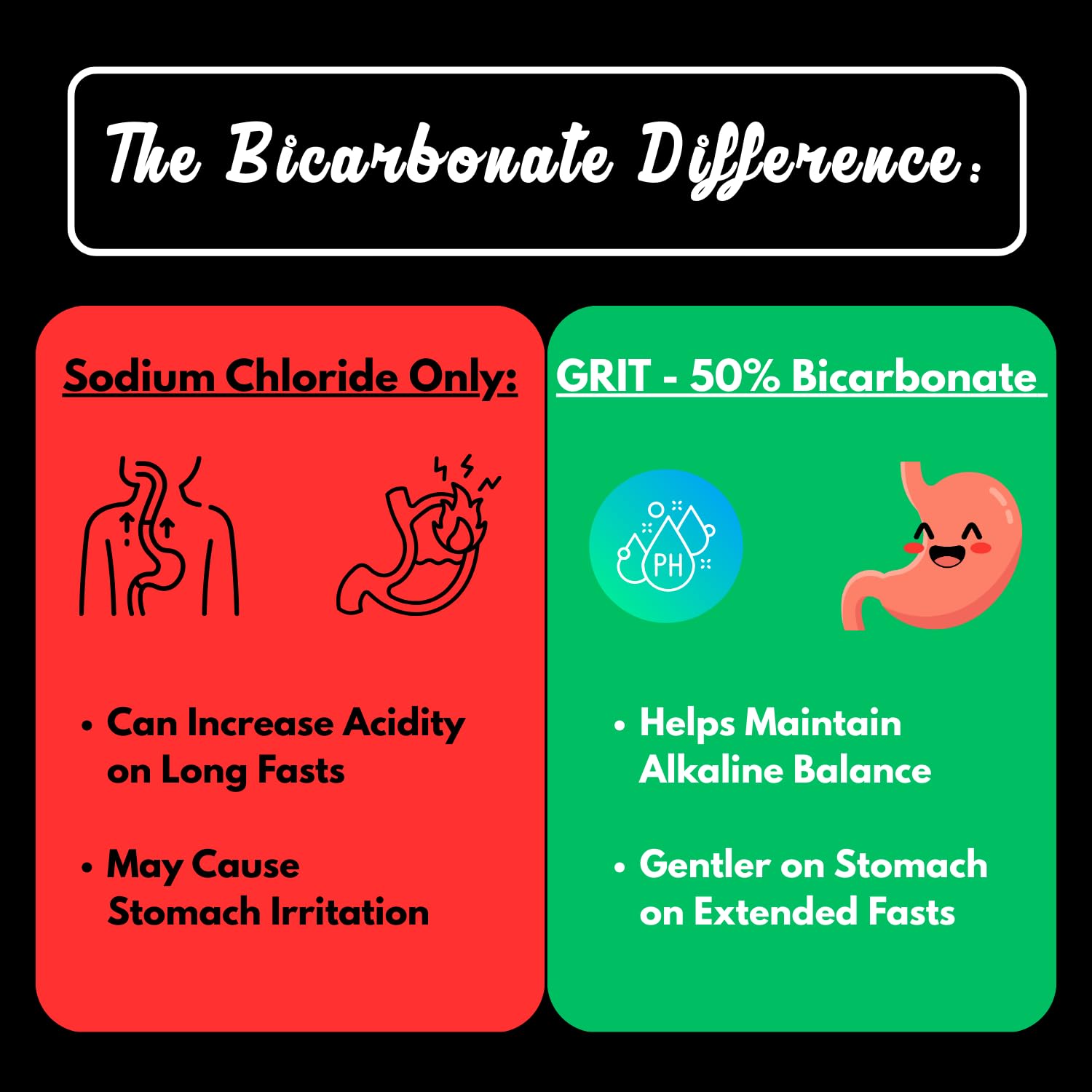 Good Buddy GRIT four salts provide balanced electrolytes for fasting support.