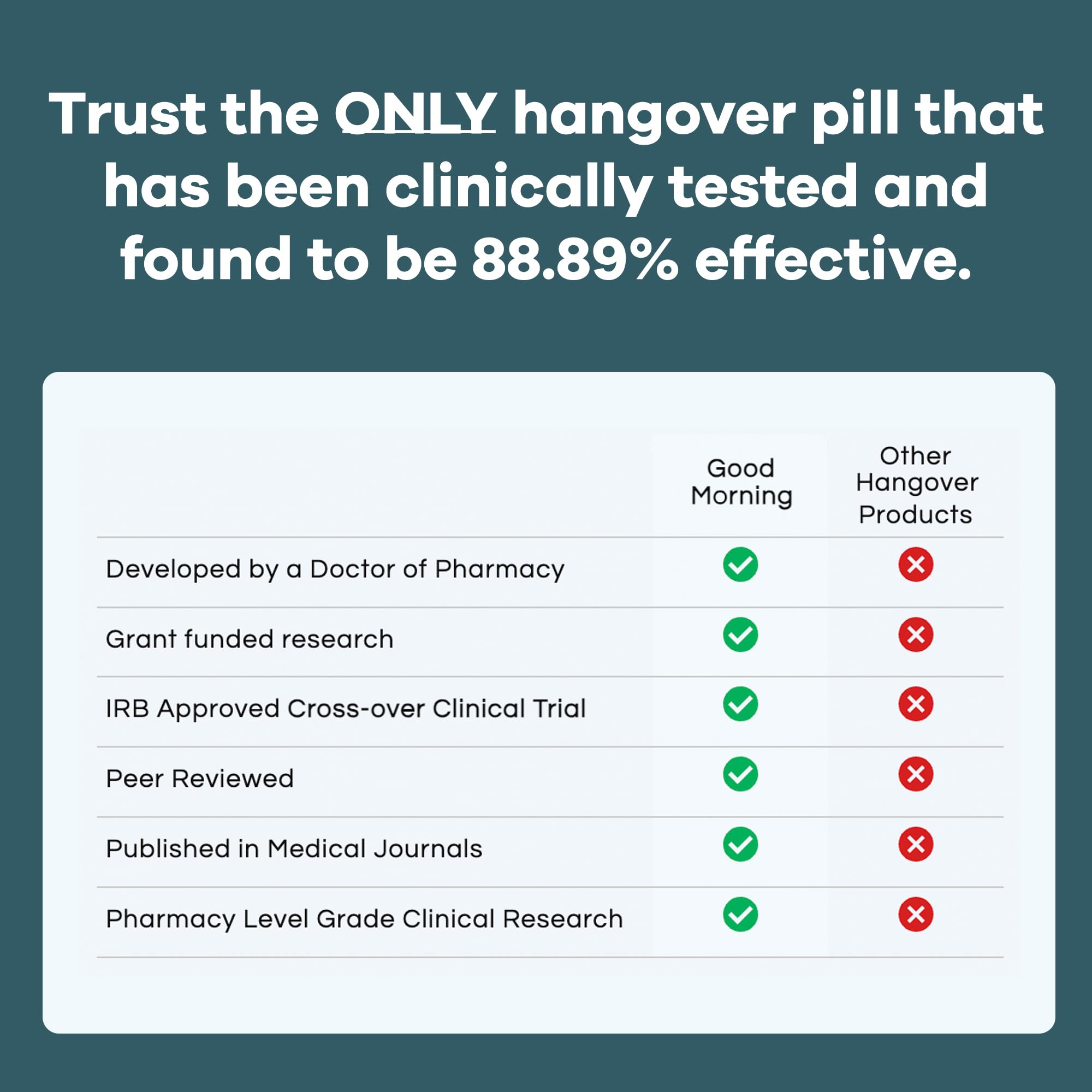 Open bottle with pills for travel-friendly hangover prevention at events.