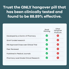 Open bottle with pills for travel-friendly hangover prevention at events.