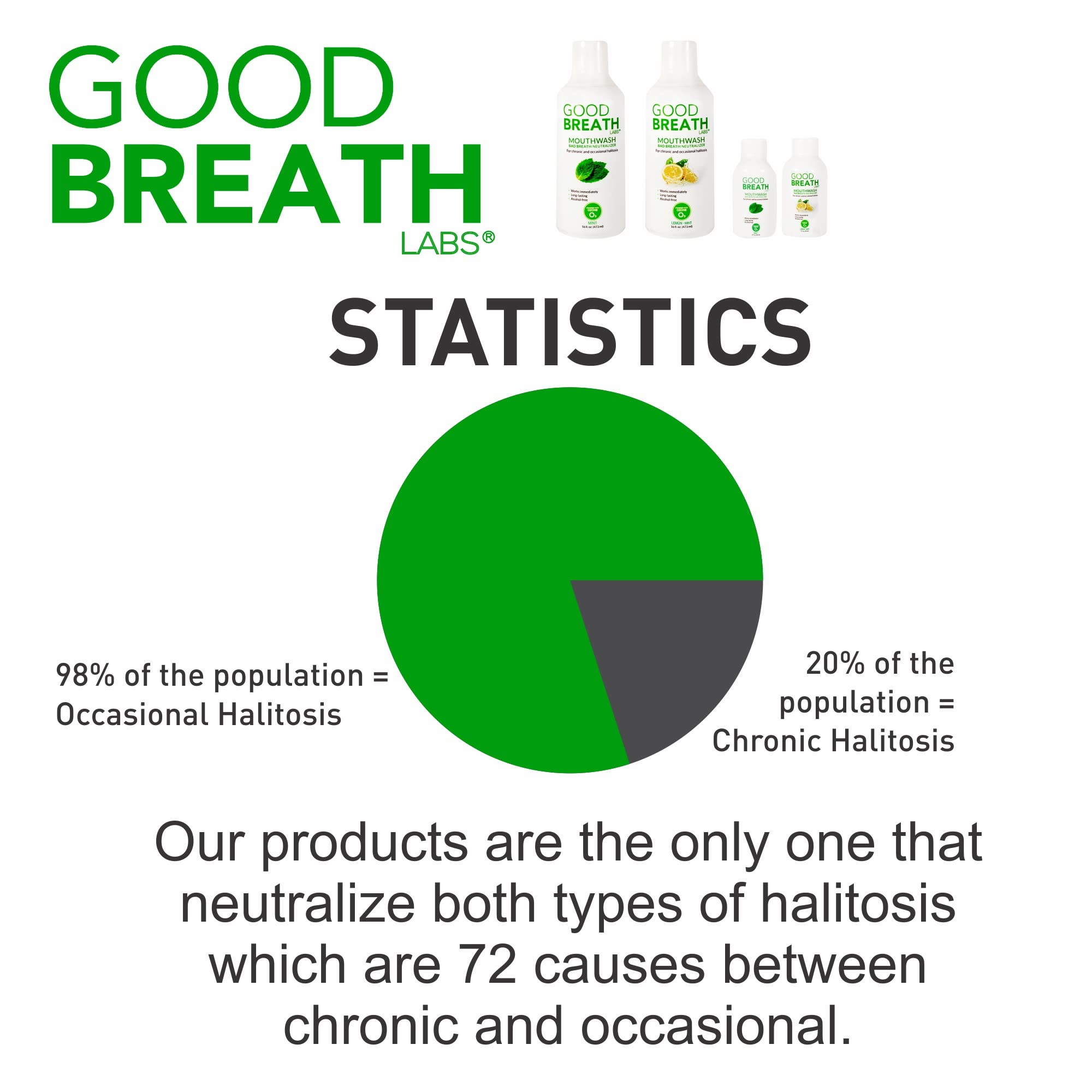 Goodbreath Mouthwash alcohol-free label highlights gentle care.