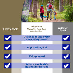 GoodSense nicotine gum 2 mg fruit flavor gum pieces shown for on-the-go use.