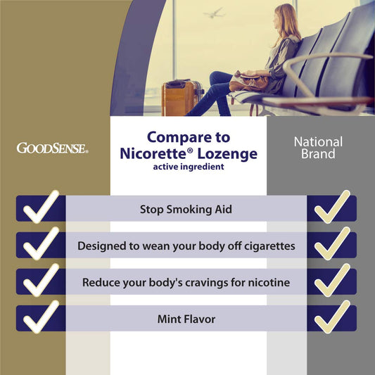 GoodSense nicotine lozenge mint blister pack highlights 2 mg dosage and ease of use.