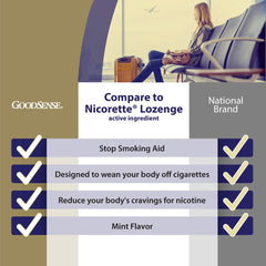 GoodSense Nicotine Polacrilex Lozenges 4 mg mint lozenge closeup: small but effective relief.