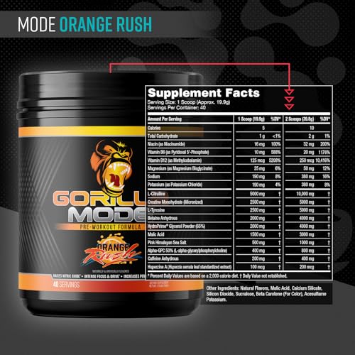 Gorilla Mind Gorilla Mode energy visuals for sustained workout drive