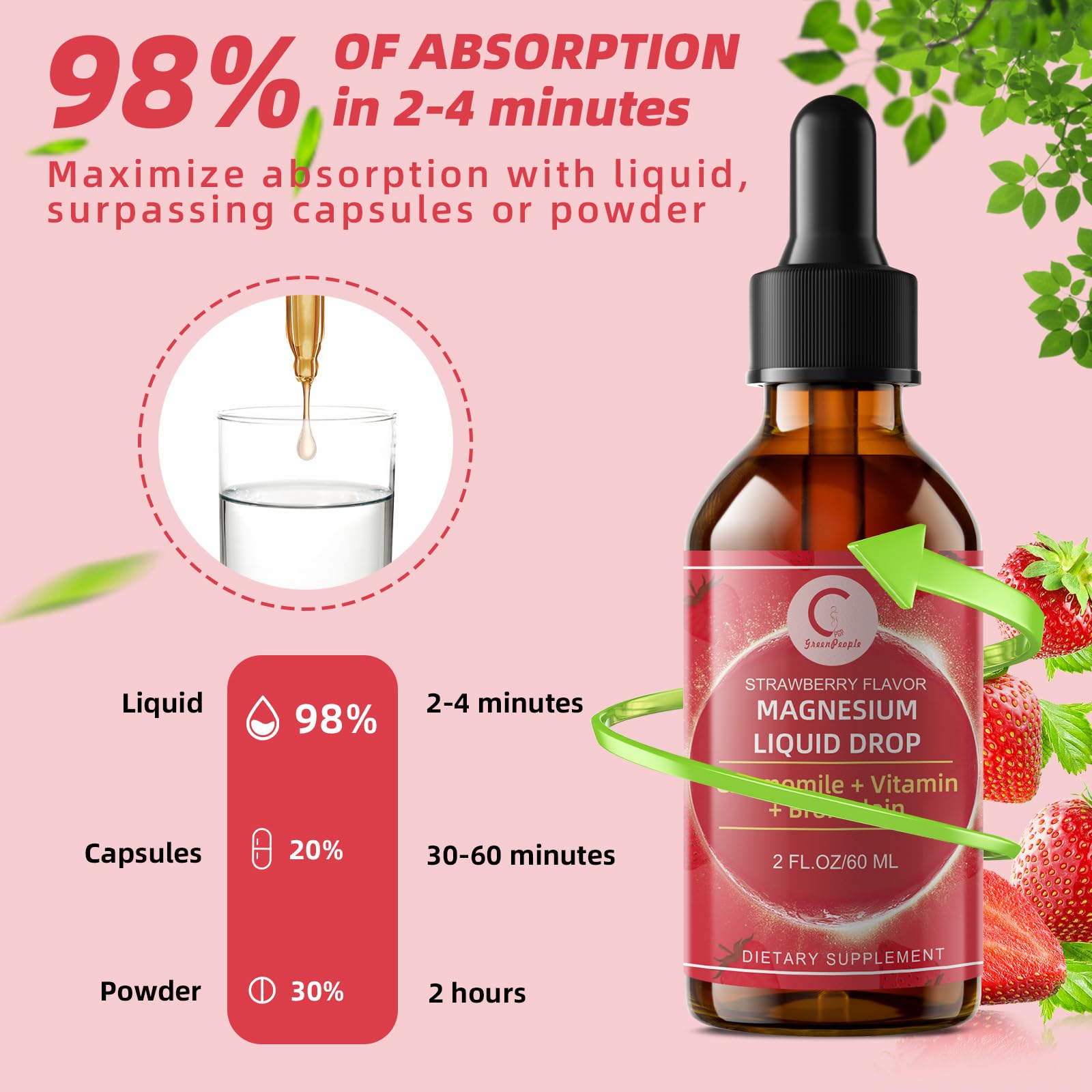 GPGP magnesium glycinate liquid with vitamin B complex shows energy support.