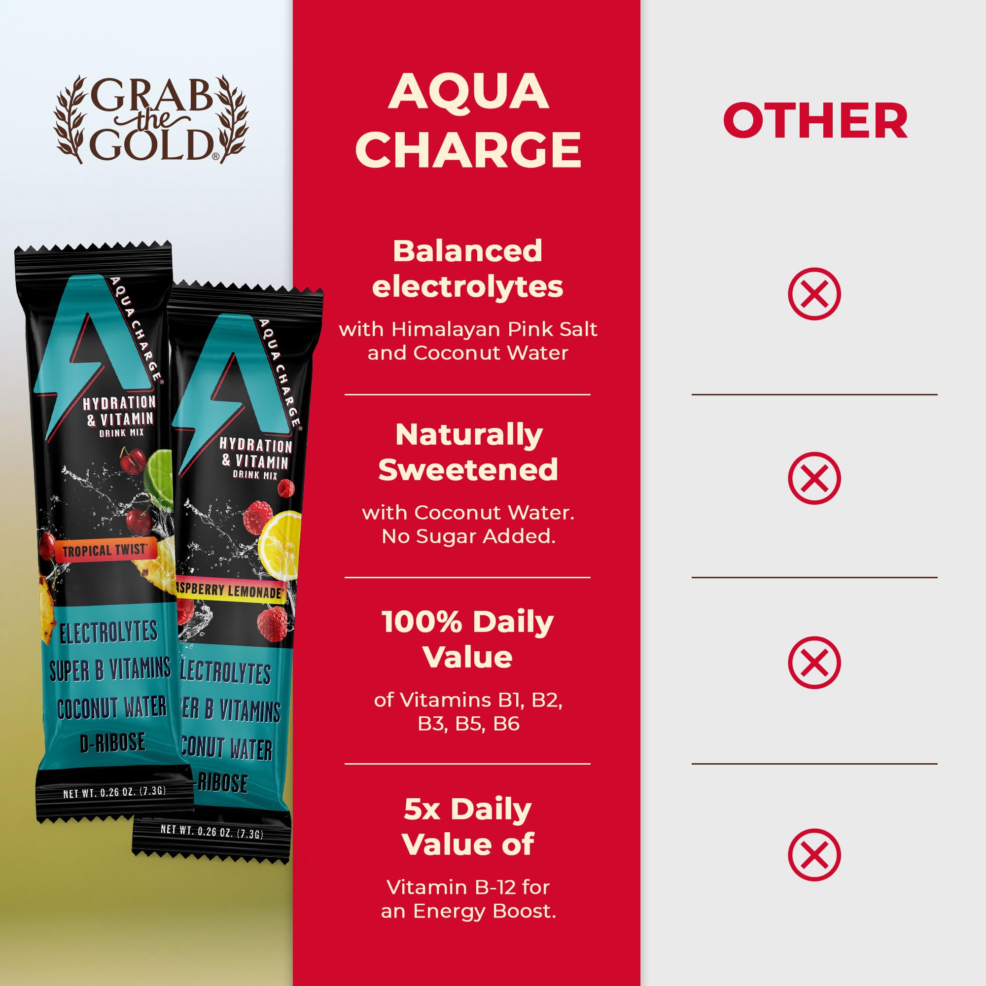 Box packaging of Aqua Charge ready for gym bag, travel, or office.