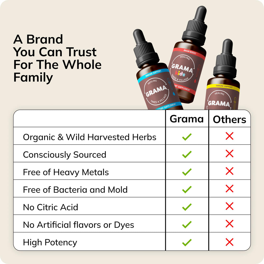 Grama Wellness bottle photographed in natural light signaling USA-made quality