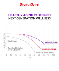 Granagard Omega5 ingredients panel detailing natural antioxidant sources