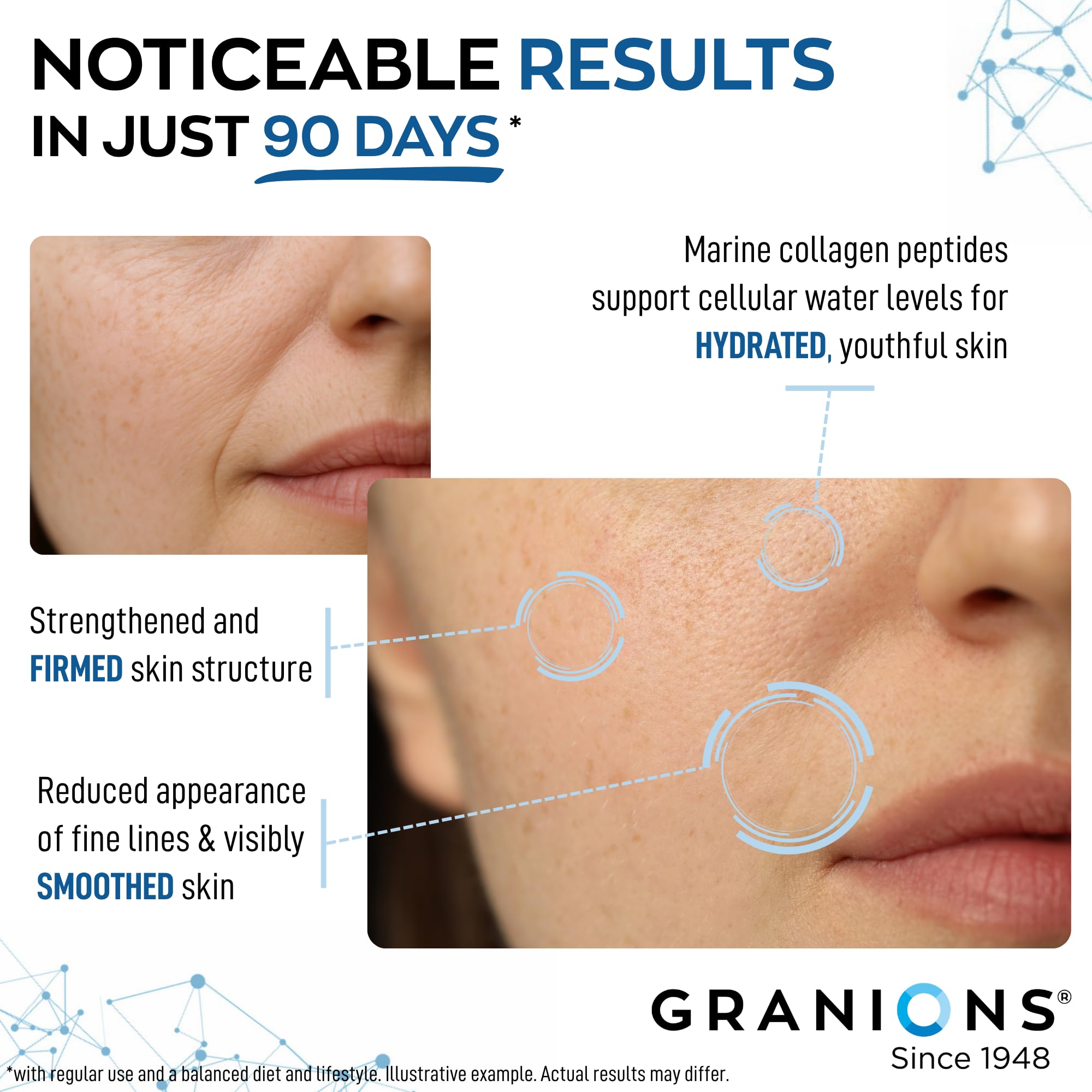 Granions blister-pack sealed tablets for convenient, fresh hydration-focused skin support.