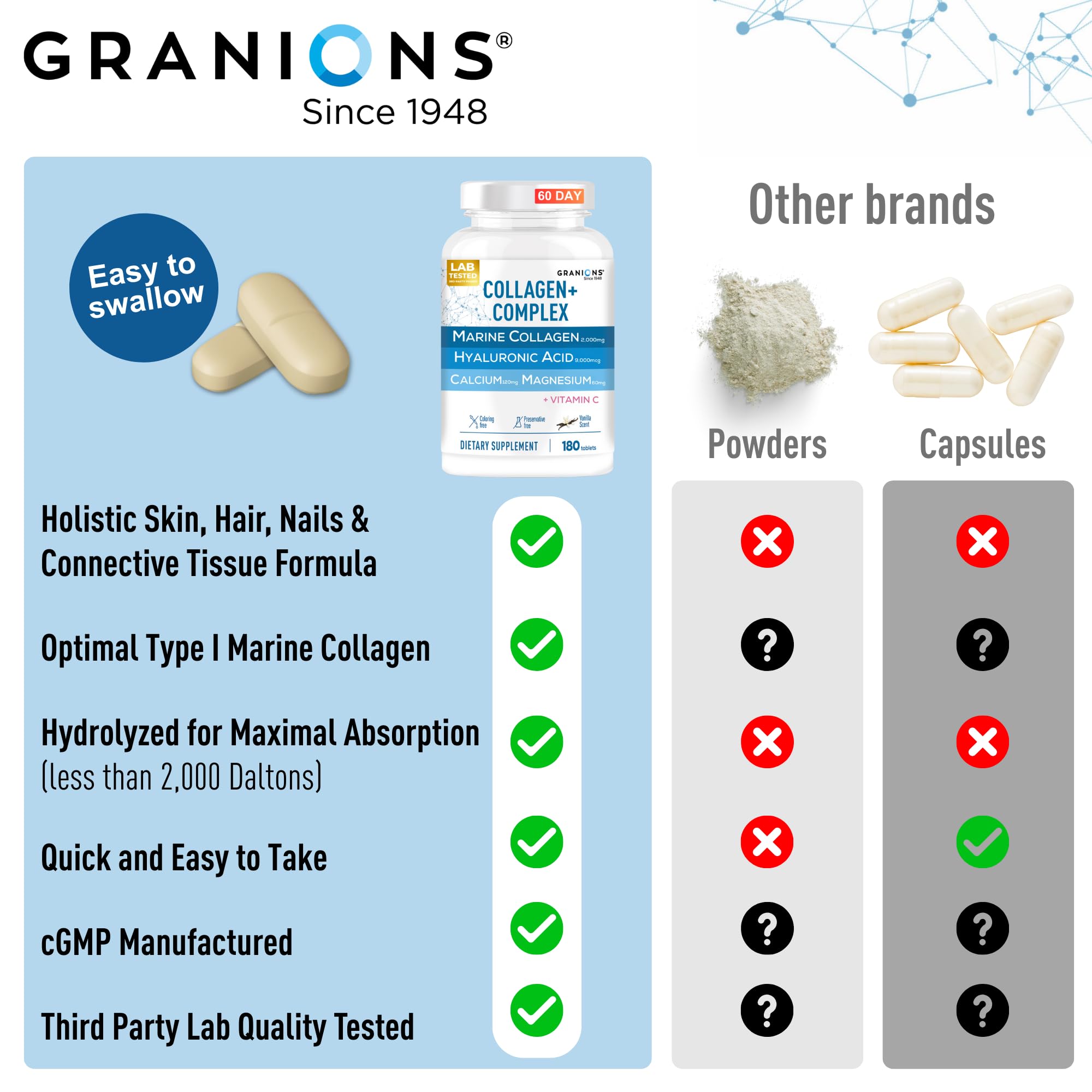 Granions Hyaluronic Acid detail highlights hydration-friendly component.