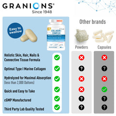 Granions Hyaluronic Acid detail highlights hydration-friendly component.