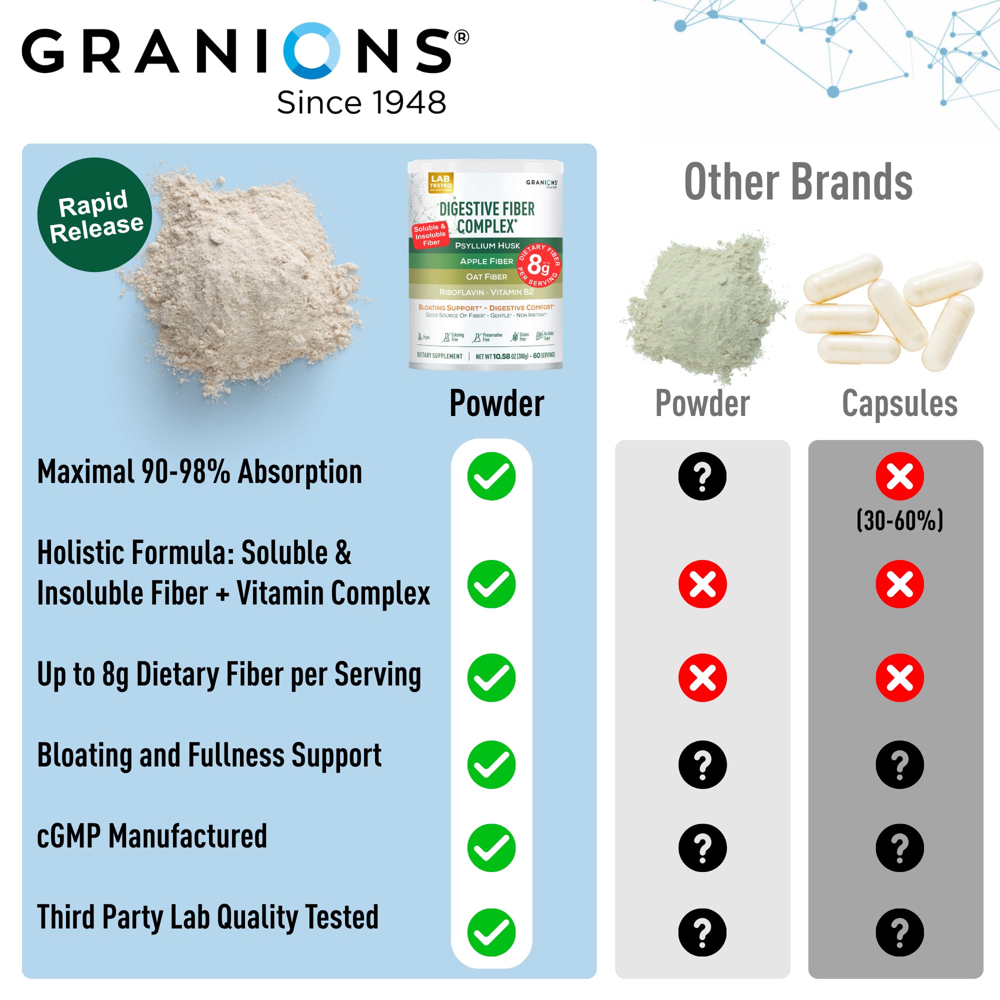 Granions Psyllium Husk Powder bottle with spoon signifies reliable daily care.