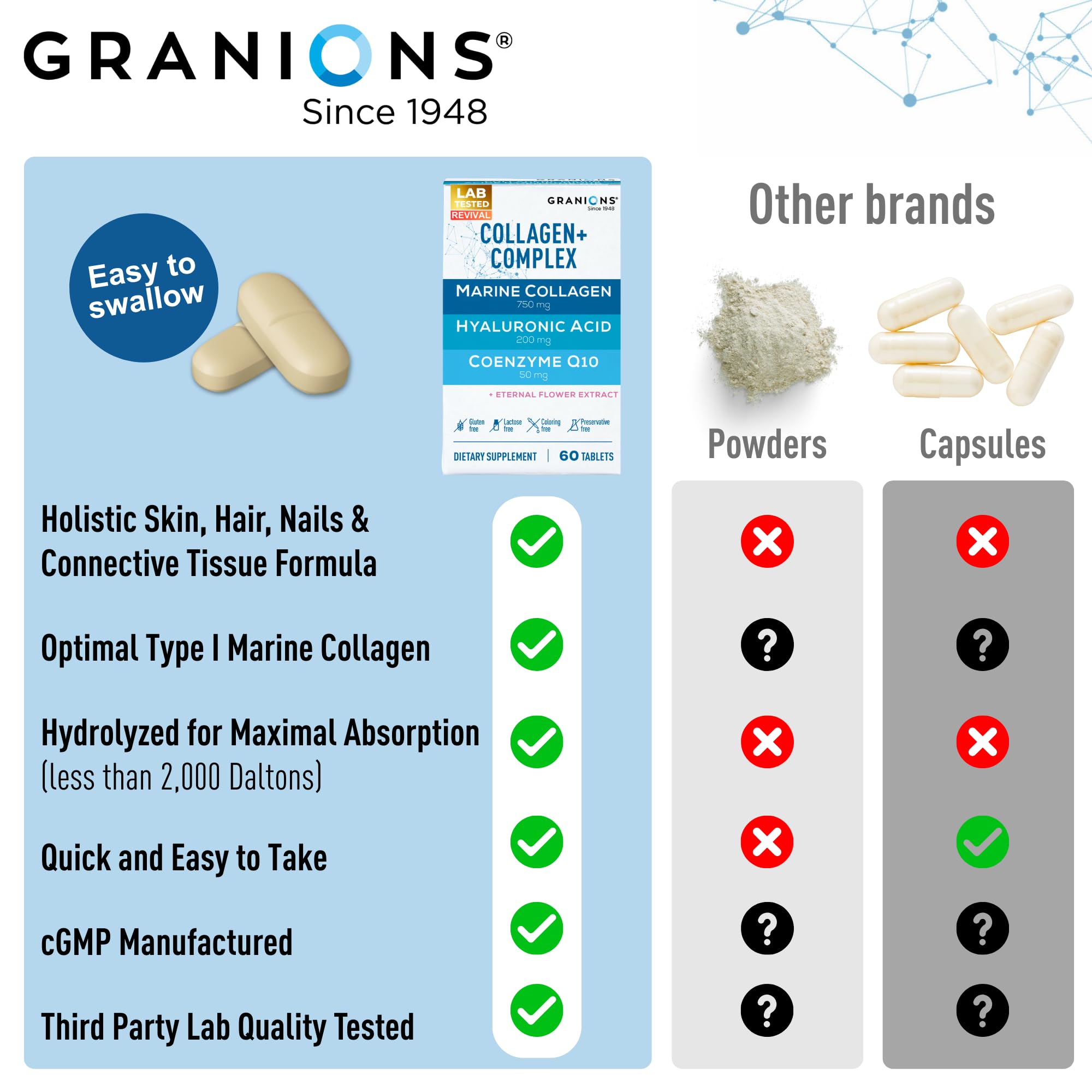 Granions skin hydration close-up showing glossy, dewy skin appearance.