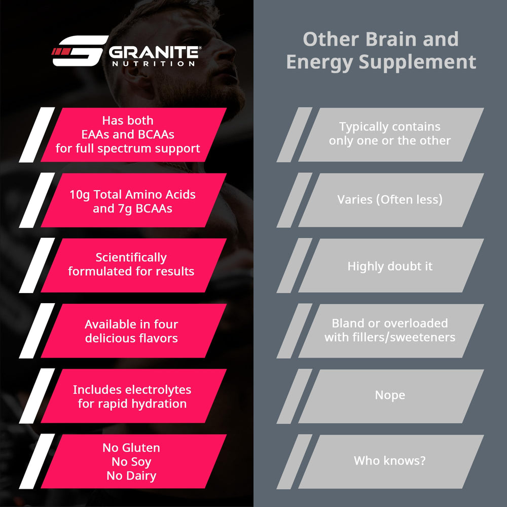 Granite EAAs serving ready in glass with electrolyte blend