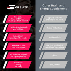 Granite EAAs serving ready in glass with electrolyte blend