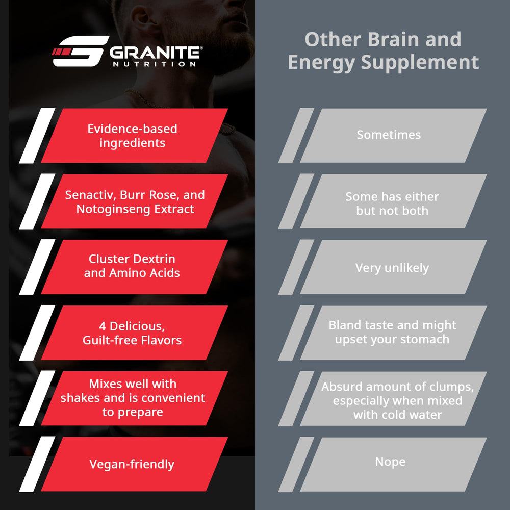 Granite Supplements Recovery watermelon flavor in shaker during mid-workout.