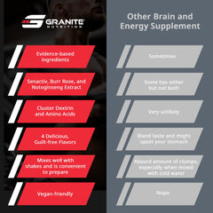 Granite Supplements Recovery watermelon flavor in shaker during mid-workout.
