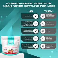 Granite Supplements Vaso Blast gym-session emphasizing extended pump during sets