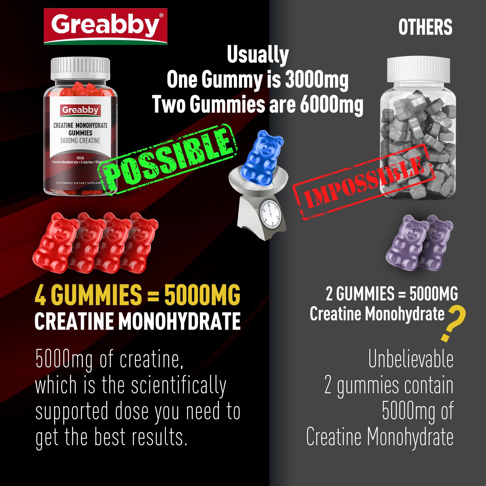 Serving guidance shows four gummies daily for consistent use